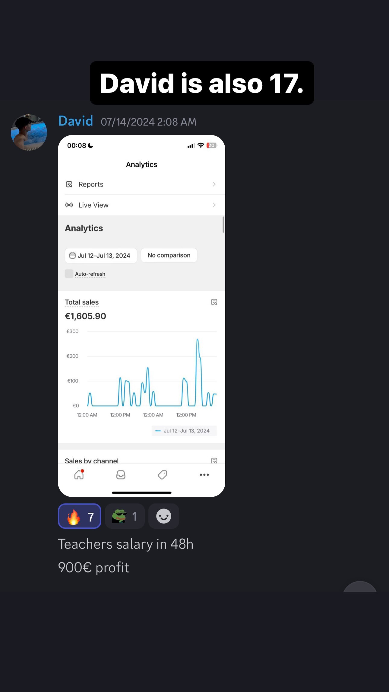 Student dashboard showing €1,605 in 48 hours